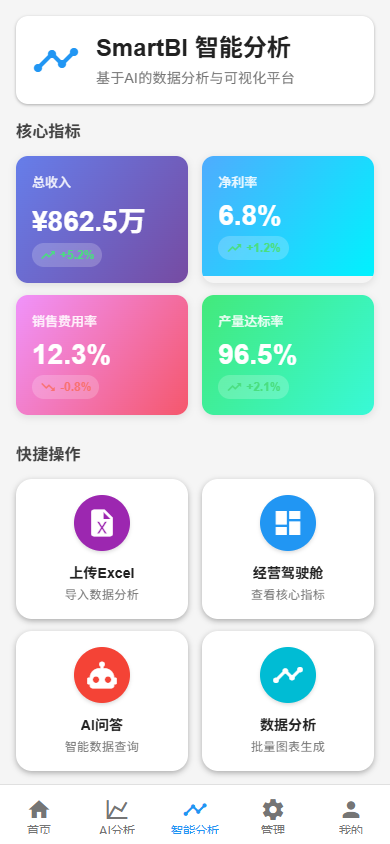 SmartBI